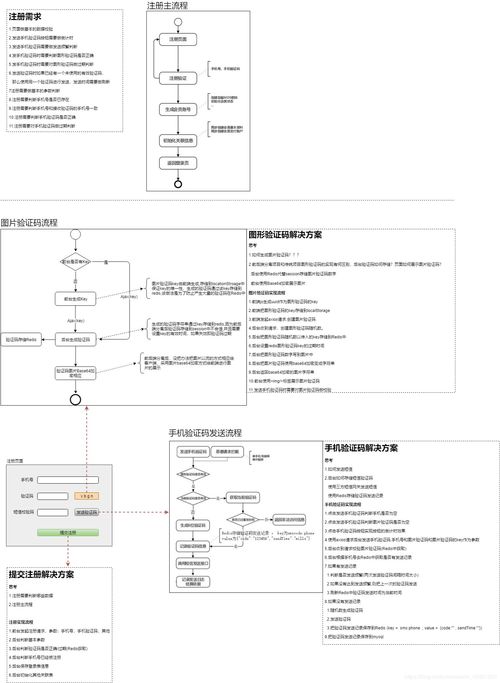 传统图片验证码与微服务前后端分离验证码过程分析及信息系统集成服务