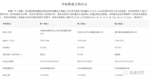 新建广州白云站、棠溪站、新塘站站房信息系统集成工程施工总价承包中标候选人揭晓