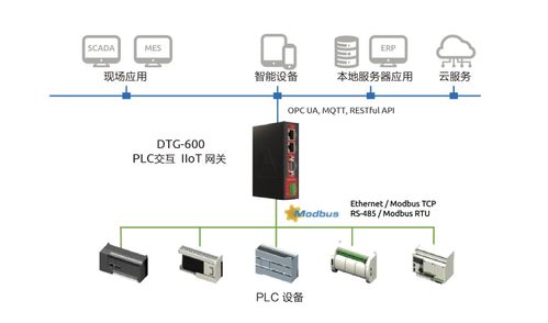 HMI与PLC集成 信息系统集成服务加速智慧工厂数字化转型